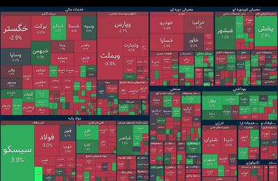 فروشندگان، فاتحان امروز بورس