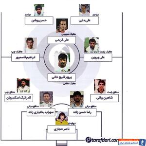 ترکیب منتخب تاریخ تیم ملی ایران به انتخاب شاهرخ بیانی؛ با حضور علی دایی، علی کریمی و ناصر حجازی - پارس فوتبال