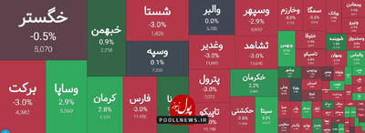 گروه سرمایه گذاری درحال دست به دست شدن