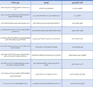 کلاهبرداری میلیاردی در بازار آهن + 10 شگرد مخفی کلاهبرداران