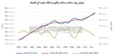 ظرفیت پر «ظرفیت‌های خالی»