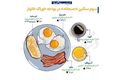 مهم‌ترین وعده روز به این زودی‌ها ارزان‌تر نخواهد شد