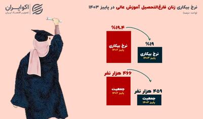 از کلاس‌های درس تا صف بیکاری؛ زنان ایران در مسیر پرپیچ‌وخم اشتغال