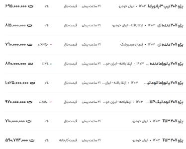 قیمت پژو ۲۰۶ و ۲۰۷، امروز ۲۳ دی ۱۴۰۳