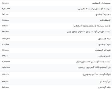 قیمت گوشت قرمز، امروز ۲۳ دی ۱۴۰۳