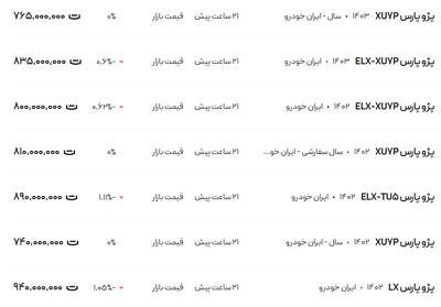 قیمت پژو پارس، امروز ۲۳ دی ۱۴۰۳