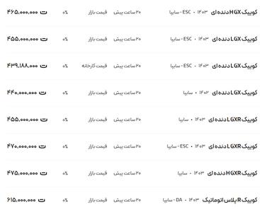 قیمت کوئیک، امروز ۲۳ دی ۱۴۰۳