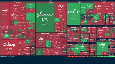 بورس در سیطره منفی‌ها!