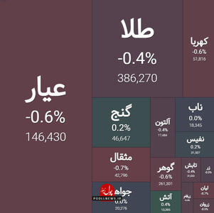 صندوق های طلا کم حجم