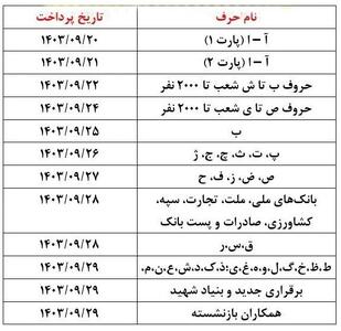 واریز حقوق بازنشستگان در دی ماه+جدول