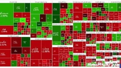 سقوط سنگین بورس تهران/ بازار سهام به رنگ خون درآمد!