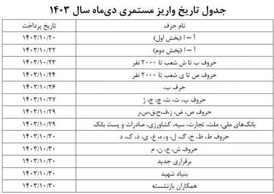 بازنشستگان تامین اجتماعی در بانک های ملی و سپه و صادرات در این روز واریزی دارند/ جدول