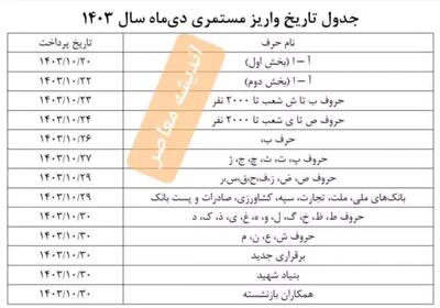 اندیشه معاصر - جدول جدید همسان‌سازی حقوق بازنشستگان ۱۴۰۳ منتشر شد؛ بازنشستگان اطلاعات ضروری را از دست ندهند! اندیشه معاصر