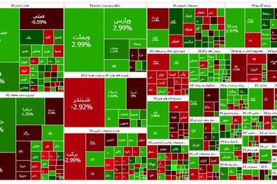 پول دوباره مسیر بورس را انتخاب کرد