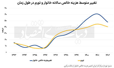 چیدمان سفره خانوار