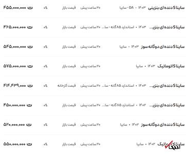 قیمت ساینا، امروز ۲۴ دی ۱۴۰۳