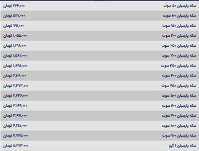 قیمت سکه پارسیان، امروز ۲۴ دی ۱۴۰۳