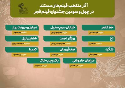 رقابت 11 مستند برای سیمرغ فیلم فجر چهل و سوم - فیلم‌ نت نیوز