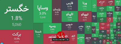 گروه سرمایه گذاری در تعادل تابلو معاملات