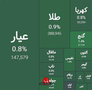 سبز خوش رنگ صندوق های طلا