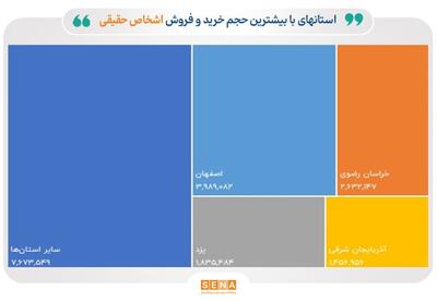 حجم معاملات آنلاین اشخاص حقیقی در آذر امسال به ۸۷ درصد رسید