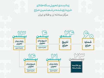 زمان بندی تحویل سکه‌های حراج شماره ۶۰ مرکز مبادله مشخص شد