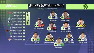 تیم منتخب بازیکنان زیر ۲۳ سال لیگ برتر ایران