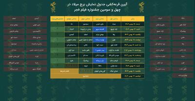 آیین قرعه‌کشی جدول نمایش فیلم‌های جشنواره فجر ۱۴۰۳ برگزار شد