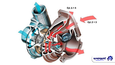 توربو توین اسکرول (Twin-Scroll Turbocharger) ؛ چرخه گمشده توربو شارژ ها - آخرین خودرو