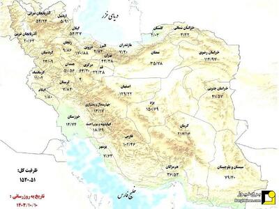 ظرفیت تولید برق تجدیدپذیر ایران به ۱۵۳۰ مگاوات رسید