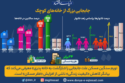 خداحافظی جوان ها با خانه مستقل