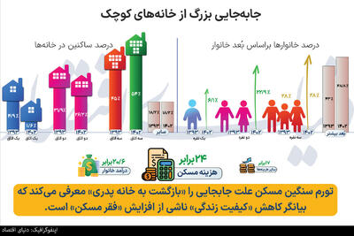 فقرسنجی با شاخص «اتاق»