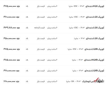 قیمت کوئیک، امروز ۲۶ دی ۱۴۰۳