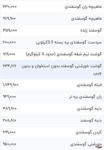 قیمت گوشت مرغ، امروز ۲۶ دی ۱۴۰۳