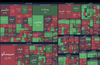 تثبیت بورس در قله