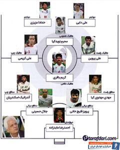ترکیب منتخب تاریخ تیم ملی ایران به انتخاب امیر حاج رضایی؛ با حضور علی دایی، علی کریمی، خداداد و عابدزاده - پارس فوتبال