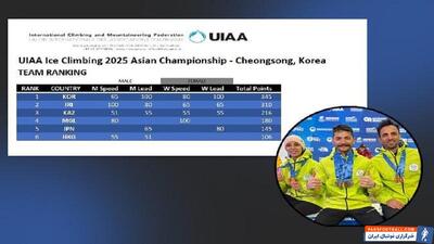 کسب مقام دوم تیم ملی یخ‌نوردی «ایران» در رقابت‌های «قهرمانی آسیا» - پارس فوتبال