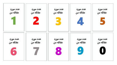 تست شخصیتی: بین این عددها ی عدد مورد علاقه ات رو انتخاب کن تا شخصیتت رو لو بده