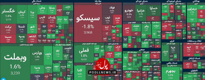 نقشه متعادل بازار سرمایه با چاشنی فروشندگان برتر