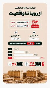 فولادسازی شادگان؛ از رویا تا واقعیت