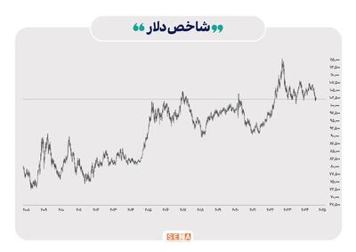 اثر ترکیبی داده‌های اقتصادی، سیاست‌های پولی و تحولات سیاسی بر بازارهای جهان