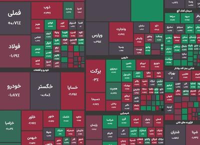 شاخص کل بورس در پایان معاملات امروز ۲۶ دی