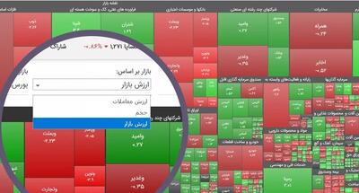 عبور ارز کل بازار سهام ایران از مرز ۱۱۰۰۰ همت