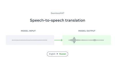 هوش مصنوعی جدید متا می‌تواند ترجمه گفتاری مستقیم ۱۰۱ زبان دنیا را انجام دهد