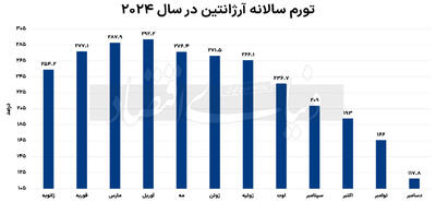 ریسک بزرگ خاویر میلی