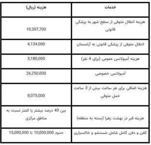 قیمت کفن چند است؟ | اقتصاد24