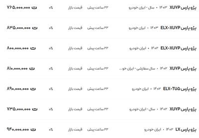 قیمت پژو پارس، امروز ۲۷ دی ۱۴۰۳