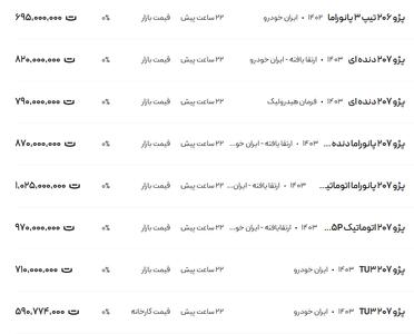 قیمت پژو ۲۰۶ و ۲۰۷، امروز ۲۷ دی ۱۴۰۳