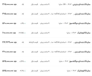 قیمت ساینا، امروز ۲۷ دی ۱۴۰۳