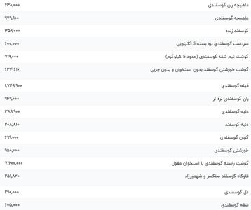 قیمت گوشت قرمز، امروز ۲۷ دی ۱۴۰۳